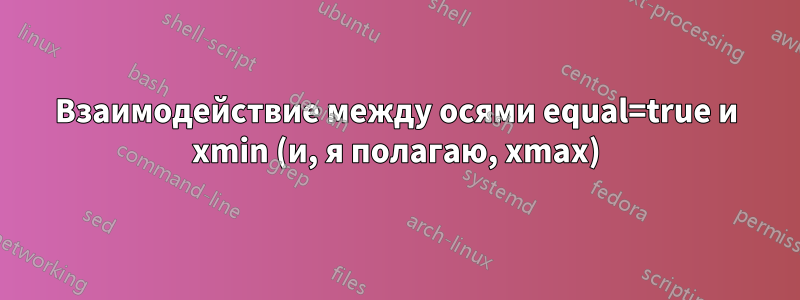 Взаимодействие между осями equal=true и xmin (и, я полагаю, xmax)