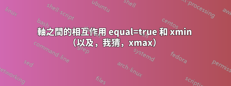 軸之間的相互作用 equal=true 和 xmin （以及，我猜，xmax）