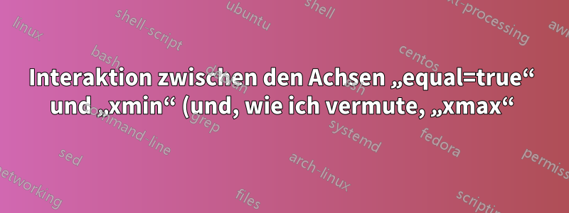 Interaktion zwischen den Achsen „equal=true“ und „xmin“ (und, wie ich vermute, „xmax“)