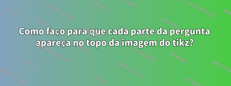 Como faço para que cada parte da pergunta apareça no topo da imagem do tikz?