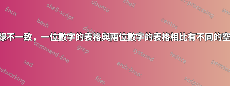 目錄不一致，一位數字的表格與兩位數字的表格相比有不同的空間