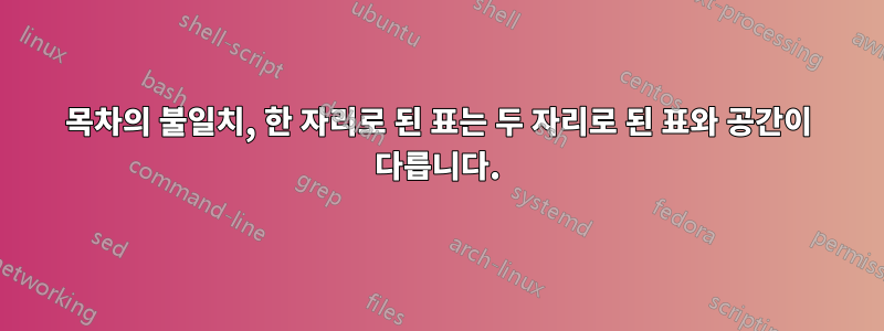 목차의 불일치, 한 자리로 된 표는 두 자리로 된 표와 공간이 다릅니다.