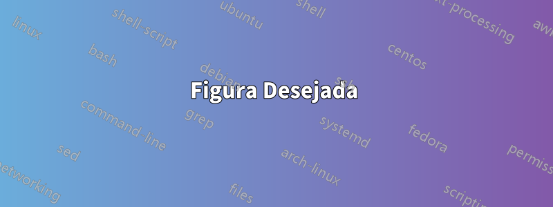 Figura Desejada