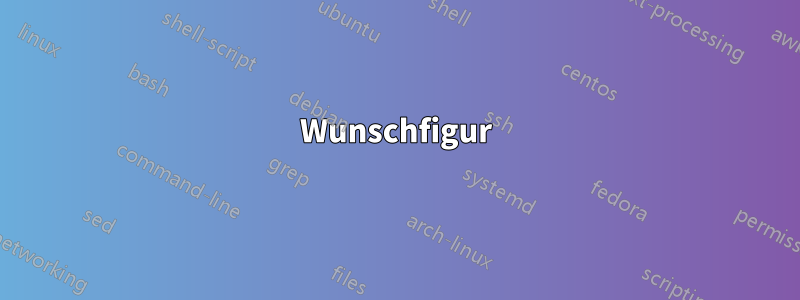 Wunschfigur