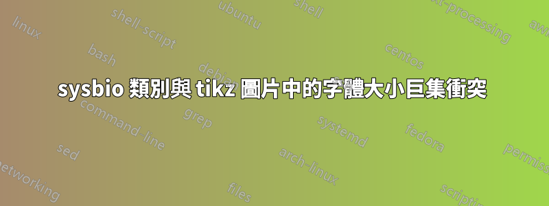 sysbio 類別與 tikz 圖片中的字體大小巨集衝突