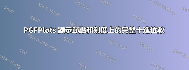 PGFPlots 顯示節點和刻度上的完整十進位數