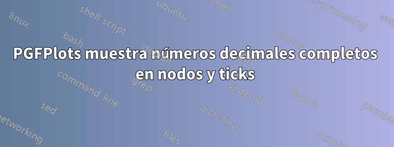 PGFPlots muestra números decimales completos en nodos y ticks