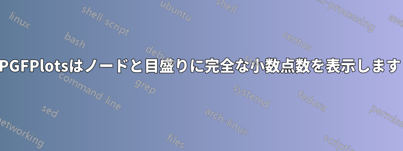 PGFPlotsはノードと目盛りに完全な小数点数を表示します