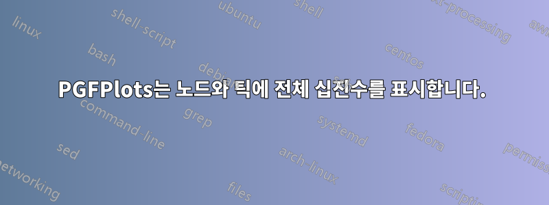 PGFPlots는 노드와 틱에 전체 십진수를 표시합니다.