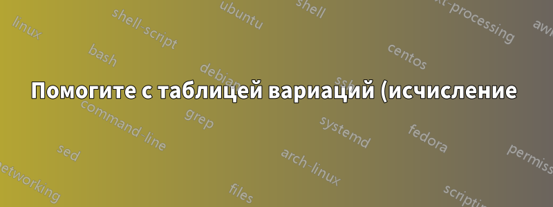 Помогите с таблицей вариаций (исчисление)