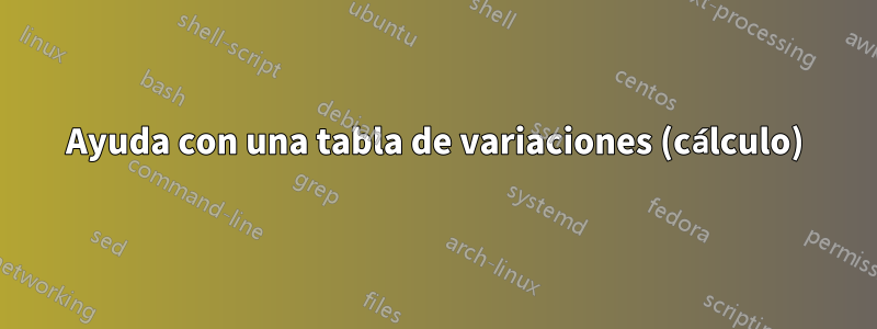 Ayuda con una tabla de variaciones (cálculo)