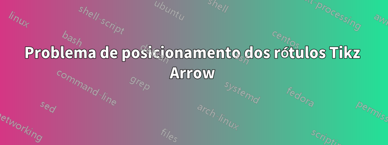 Problema de posicionamento dos rótulos Tikz Arrow