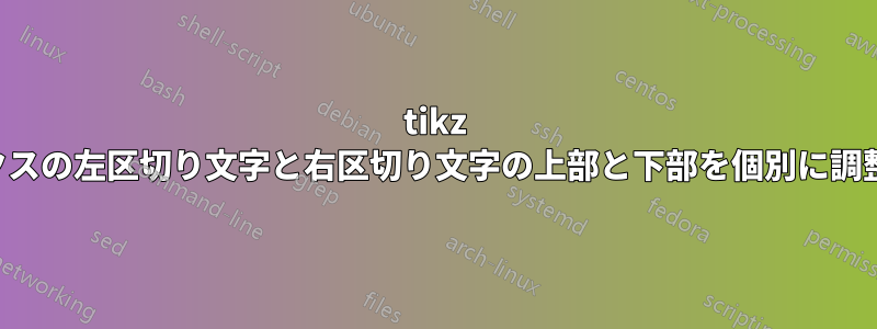 tikz マトリックスの左区切り文字と右区切り文字の上部と下部を個別に調整します。