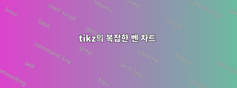 tikz의 복잡한 벤 차트