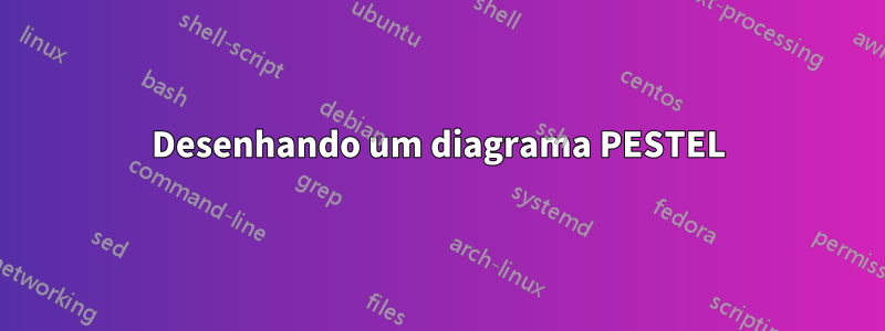 Desenhando um diagrama PESTEL