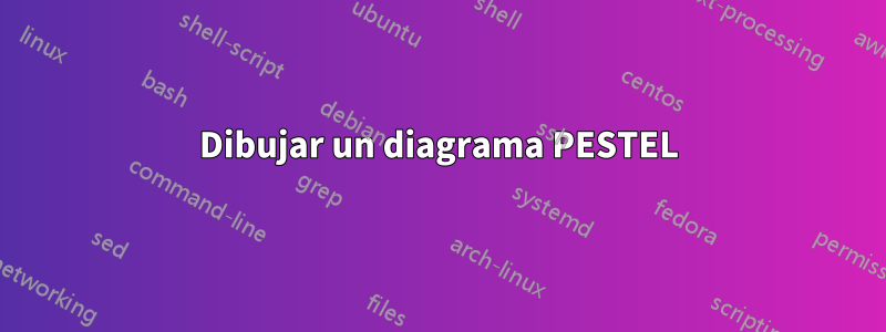 Dibujar un diagrama PESTEL