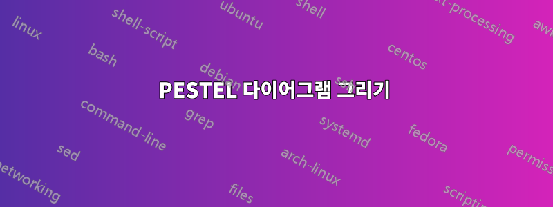 PESTEL 다이어그램 그리기