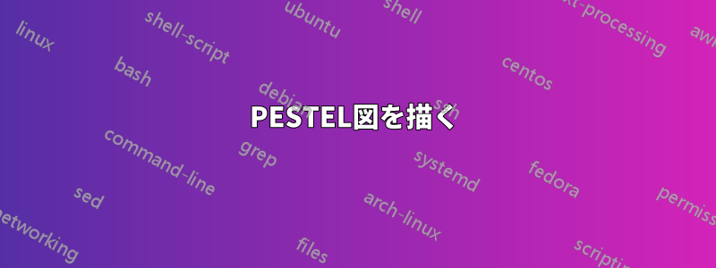 PESTEL図を描く