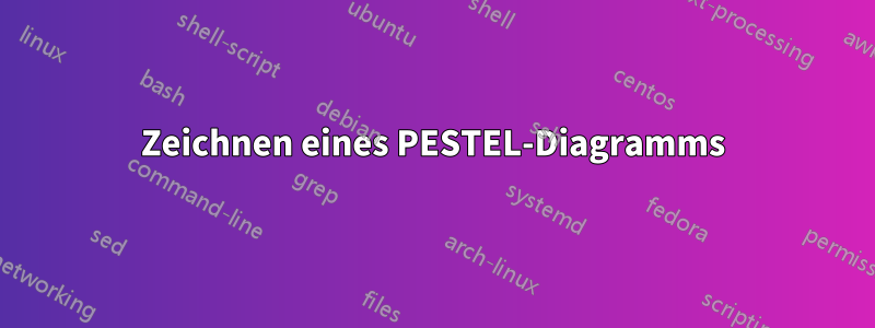 Zeichnen eines PESTEL-Diagramms