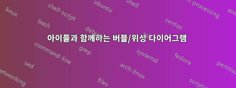 아이들과 함께하는 버블/위성 다이어그램