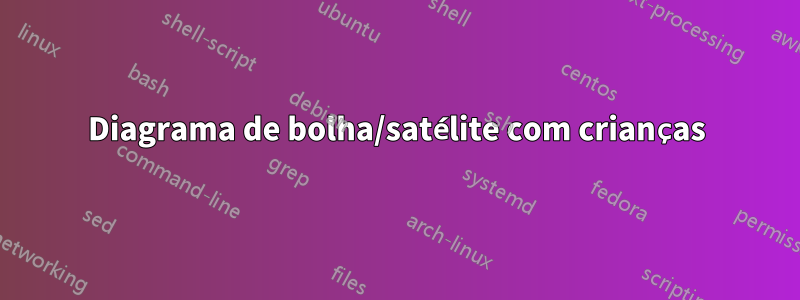 Diagrama de bolha/satélite com crianças