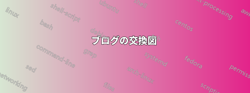 ブログの交換図