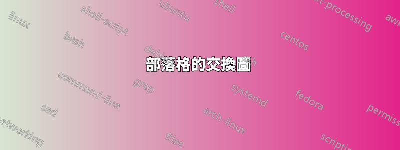 部落格的交換圖