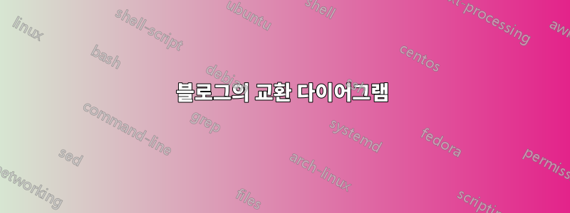 블로그의 교환 다이어그램