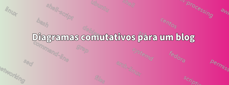 Diagramas comutativos para um blog