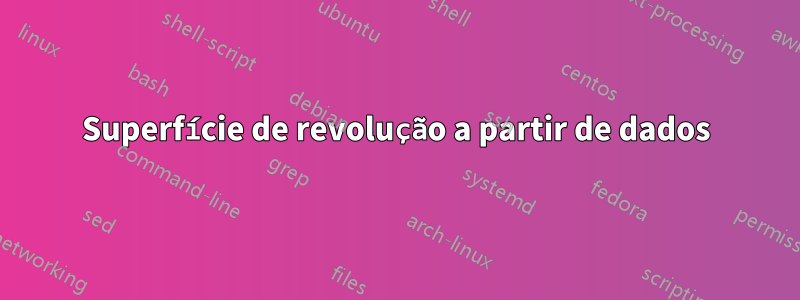 Superfície de revolução a partir de dados