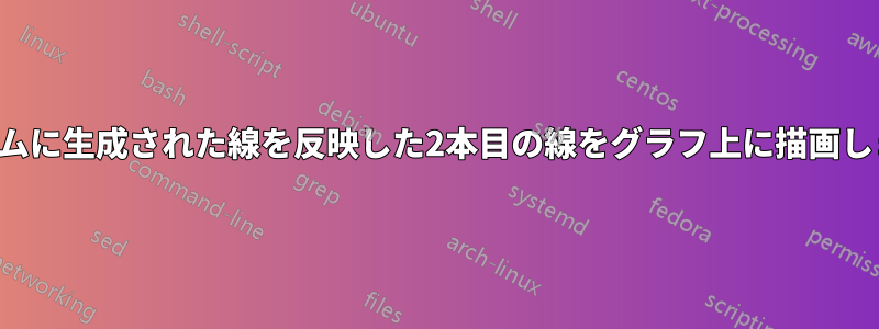 ランダムに生成された線を反映した2本目の線をグラフ上に描画します。