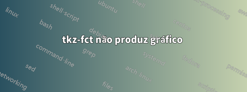 tkz-fct não produz gráfico