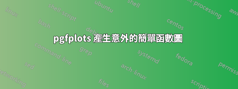 pgfplots 產生意外的簡單函數圖