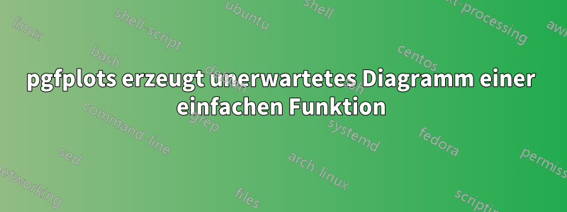 pgfplots erzeugt unerwartetes Diagramm einer einfachen Funktion