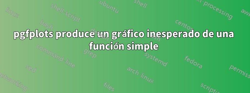 pgfplots produce un gráfico inesperado de una función simple