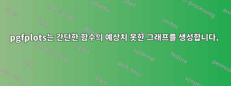 pgfplots는 간단한 함수의 예상치 못한 그래프를 생성합니다.