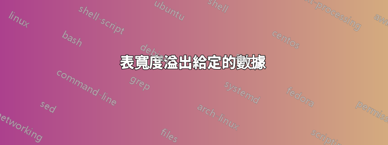 表寬度溢出給定的數據