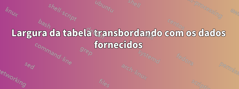 Largura da tabela transbordando com os dados fornecidos