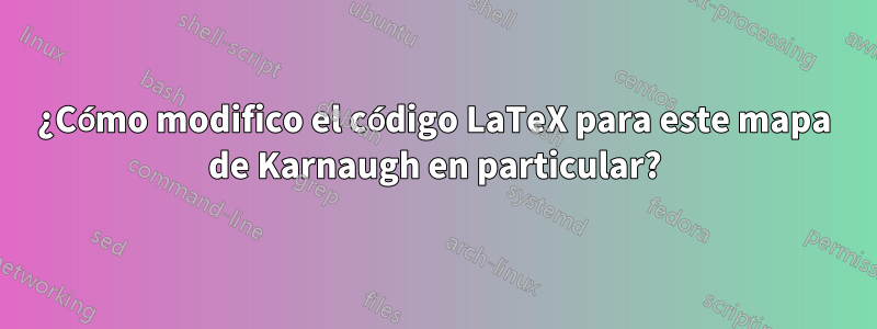 ¿Cómo modifico el código LaTeX para este mapa de Karnaugh en particular?