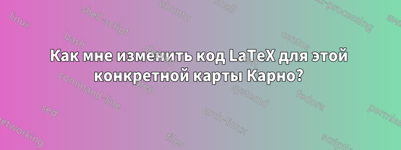 Как мне изменить код LaTeX для этой конкретной карты Карно?