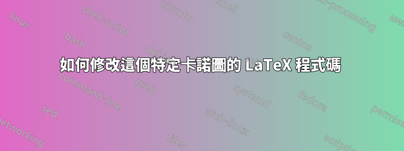 如何修改這個特定卡諾圖的 LaTeX 程式碼