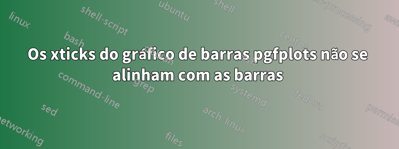 Os xticks do gráfico de barras pgfplots não se alinham com as barras