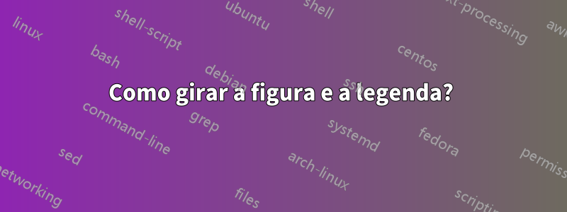 Como girar a figura e a legenda?