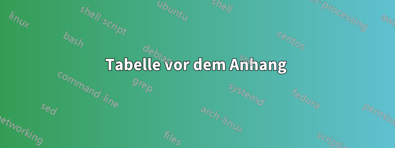 Tabelle vor dem Anhang