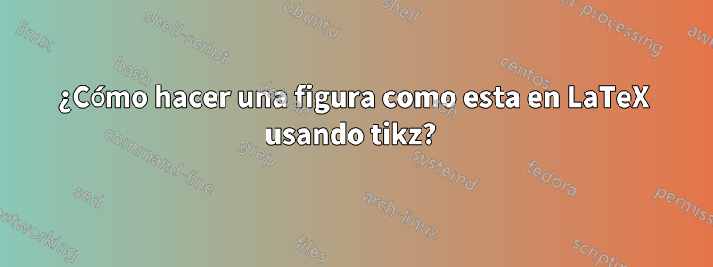 ¿Cómo hacer una figura como esta en LaTeX usando tikz? 