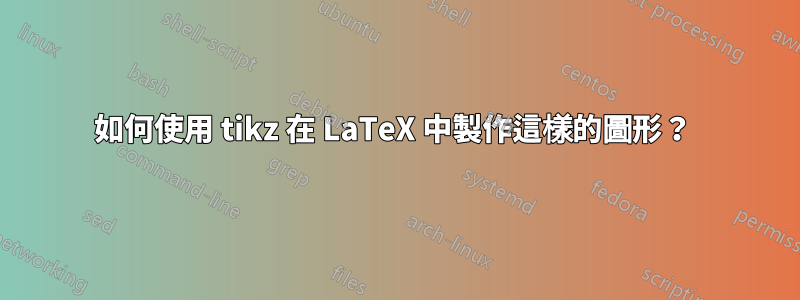 如何使用 tikz 在 LaTeX 中製作這樣的圖形？ 