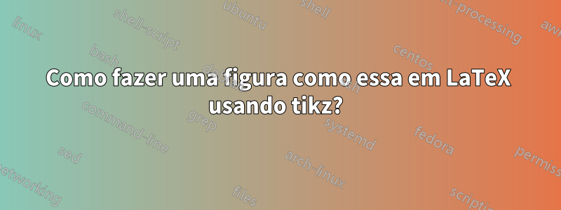 Como fazer uma figura como essa em LaTeX usando tikz? 