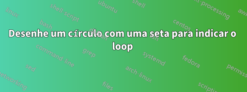 Desenhe um círculo com uma seta para indicar o loop