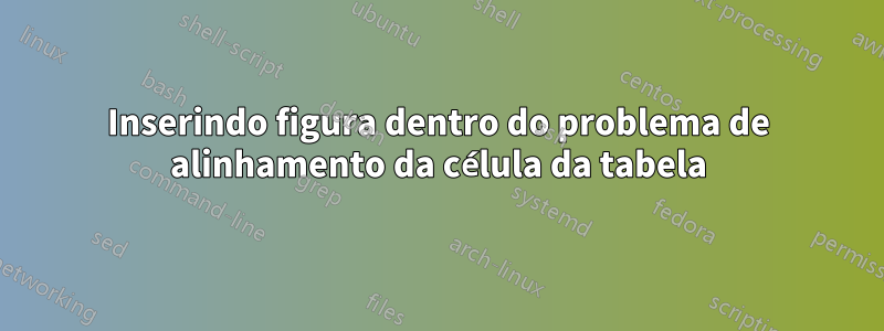 Inserindo figura dentro do problema de alinhamento da célula da tabela