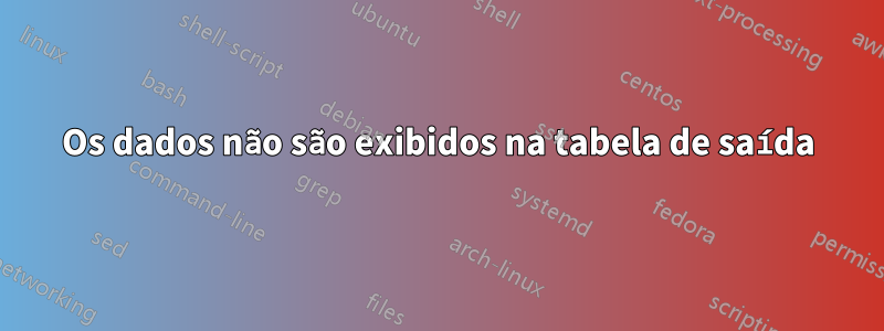 Os dados não são exibidos na tabela de saída